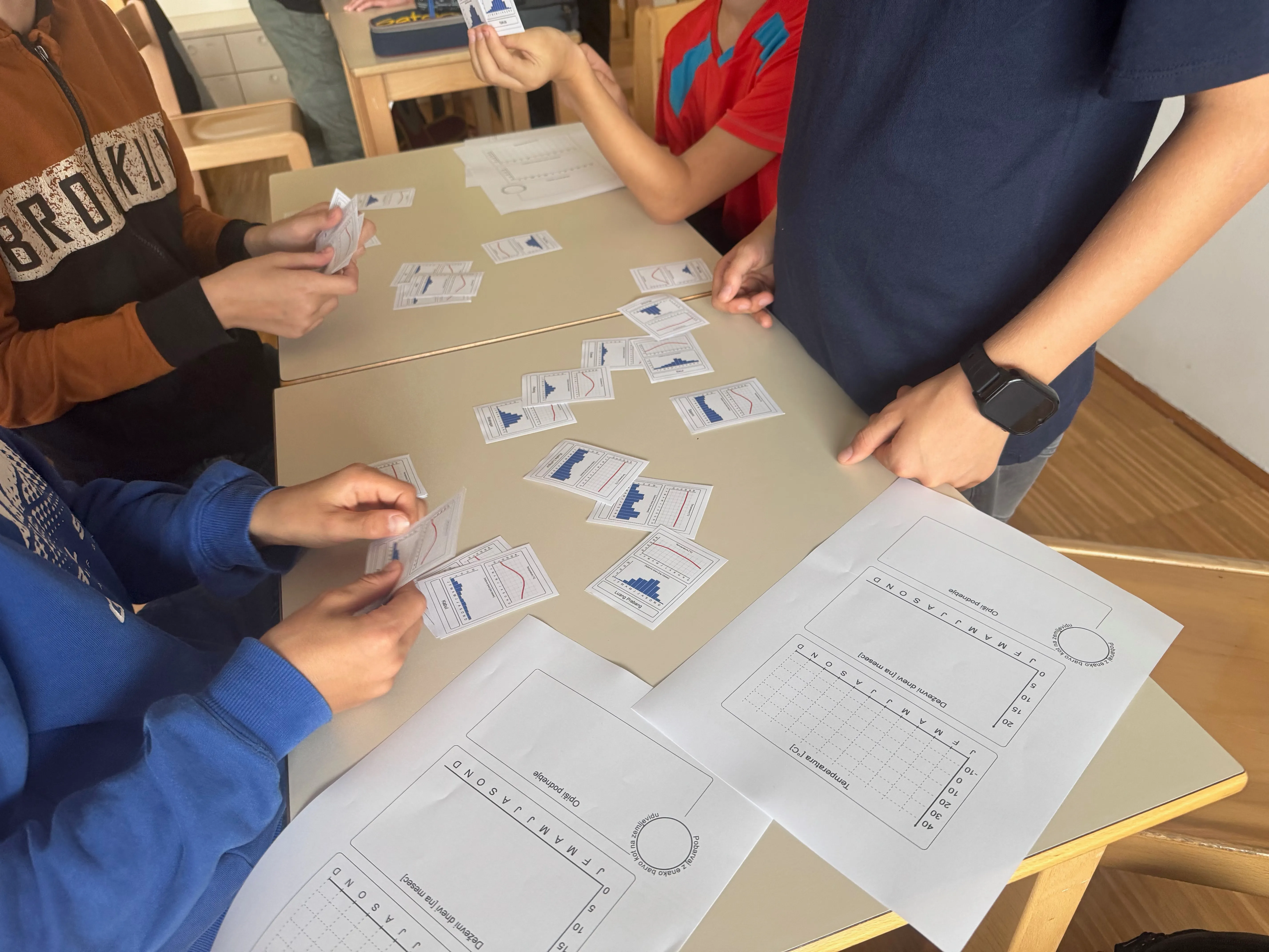 Testing a Lesson on Asian Climates