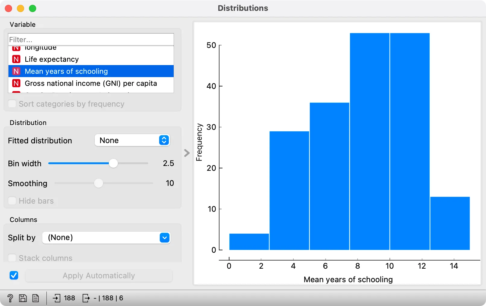 Histogram of the length of schooling by country.