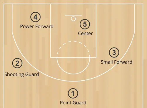 Basketball
