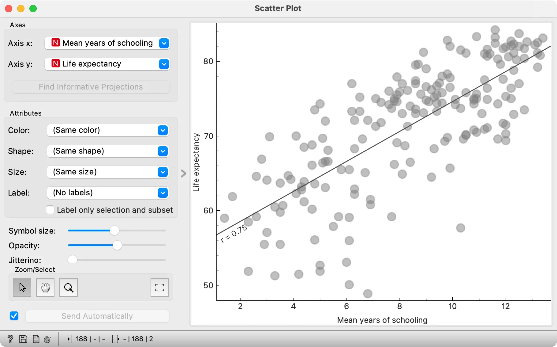 Scatter plot: life expectancy in relation to the length of schooling.
